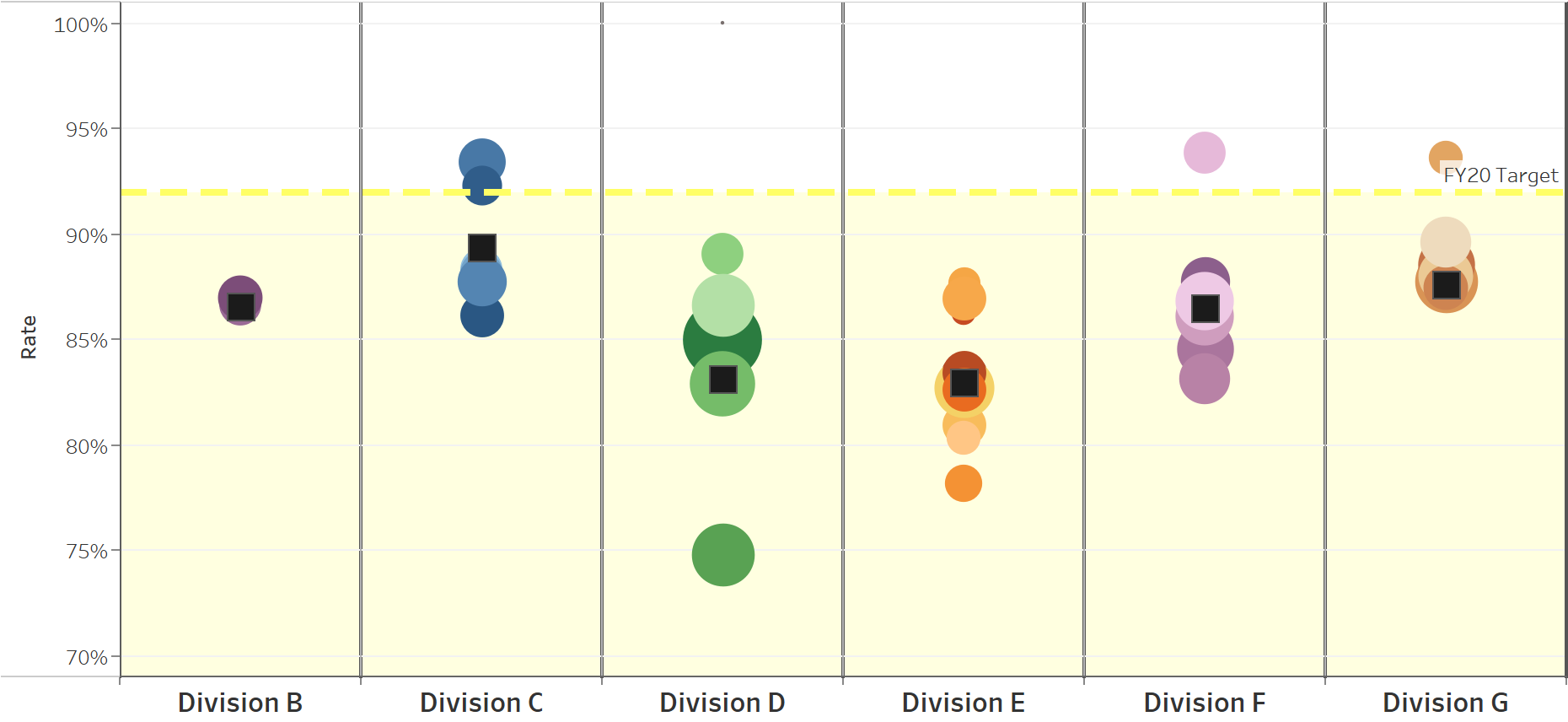 Bubble chart with text dimension on X axis Qlik Community 1631221